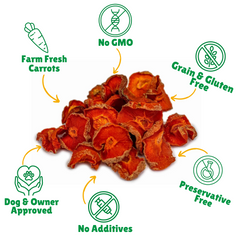  No GMO + Grain & Gluten free + Preservative Free + No Additives + Fresh Carrots + Single Ingredients + Dog & Owner Approved + Made in USA + 
