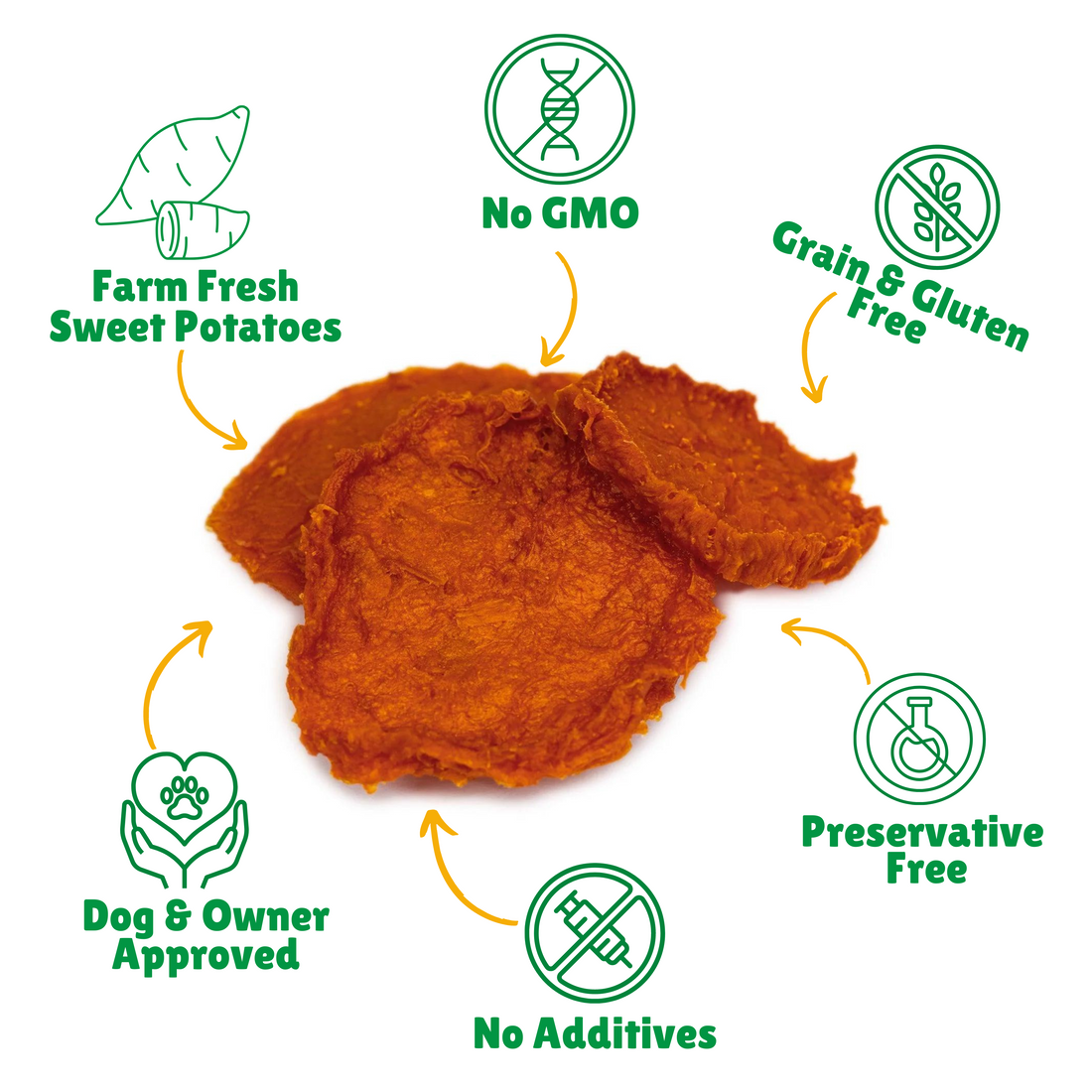 The Sweet Potato Supertreat: Why This Root Vegetable Rules Dog Snacks