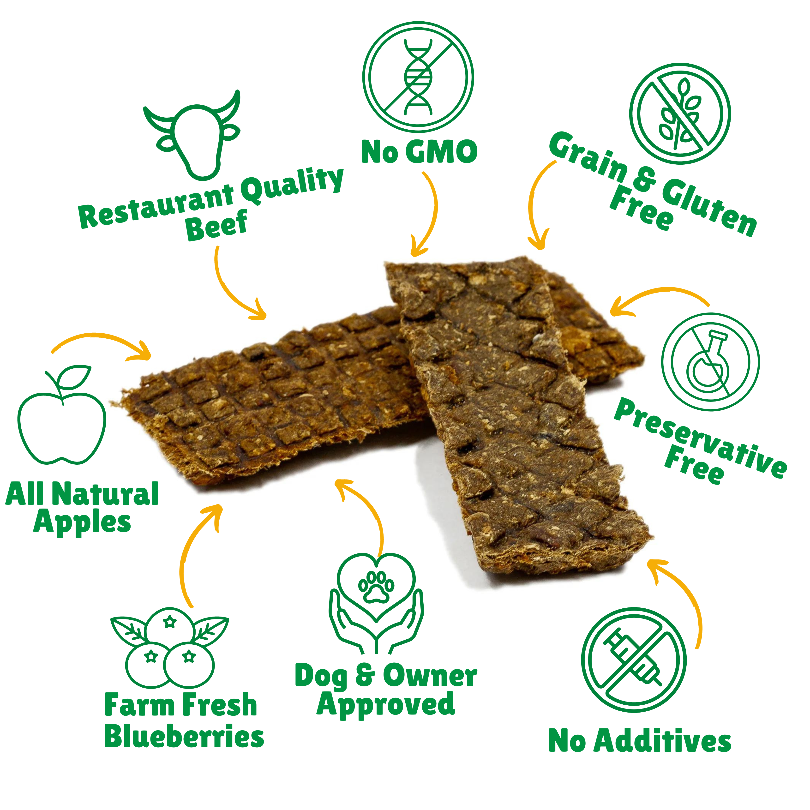 No GMO + Grain & Gluten Free + Preservative Free + No additives + Dog & Owner Approved + Farm Fresh Blueberries + All Natural Apples + Quality Beef 