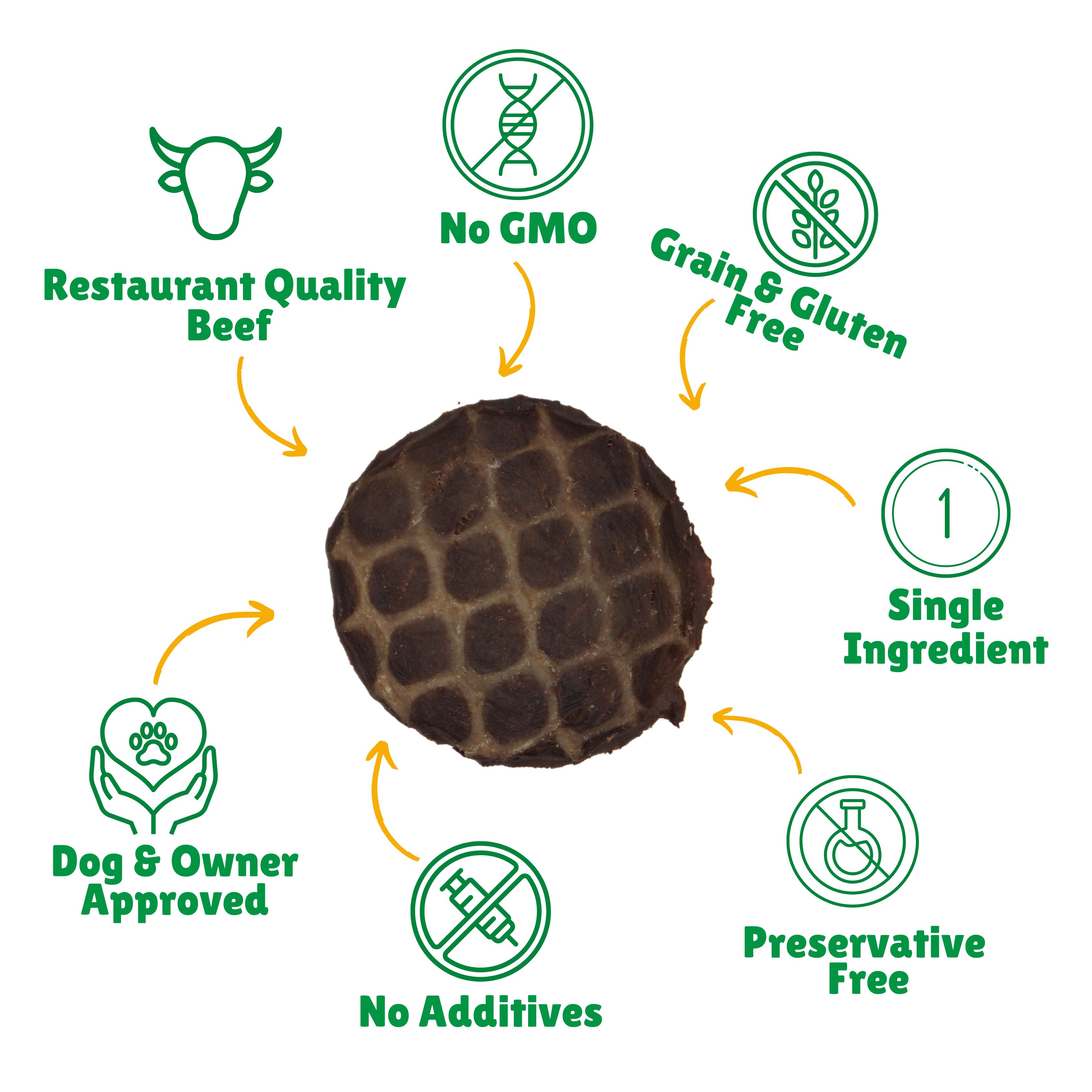 No GMO + Grain & Gluten free + Preservative Free + No additives + Quality beef  + Hand Wrapped + 