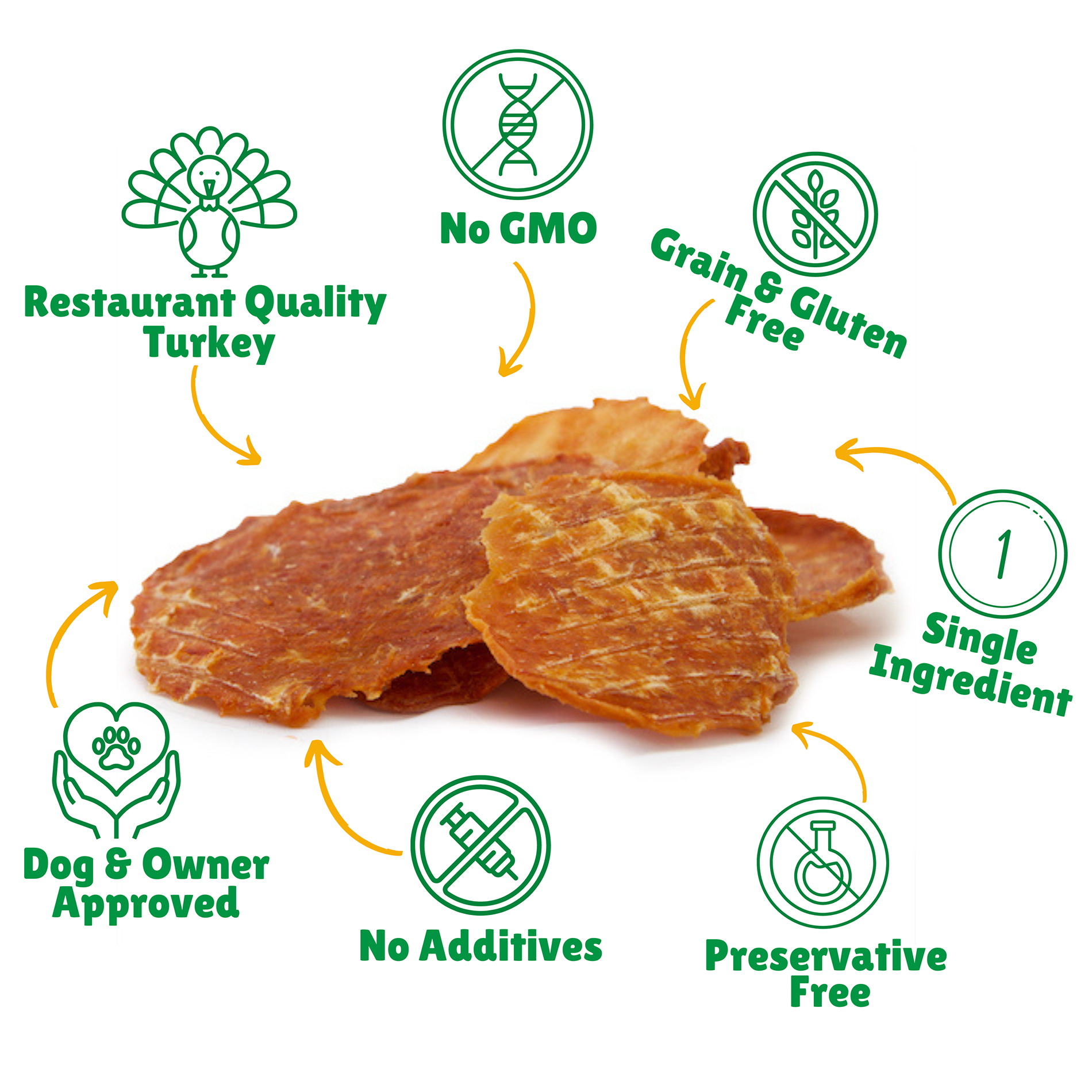 Lucky Chips Turkey