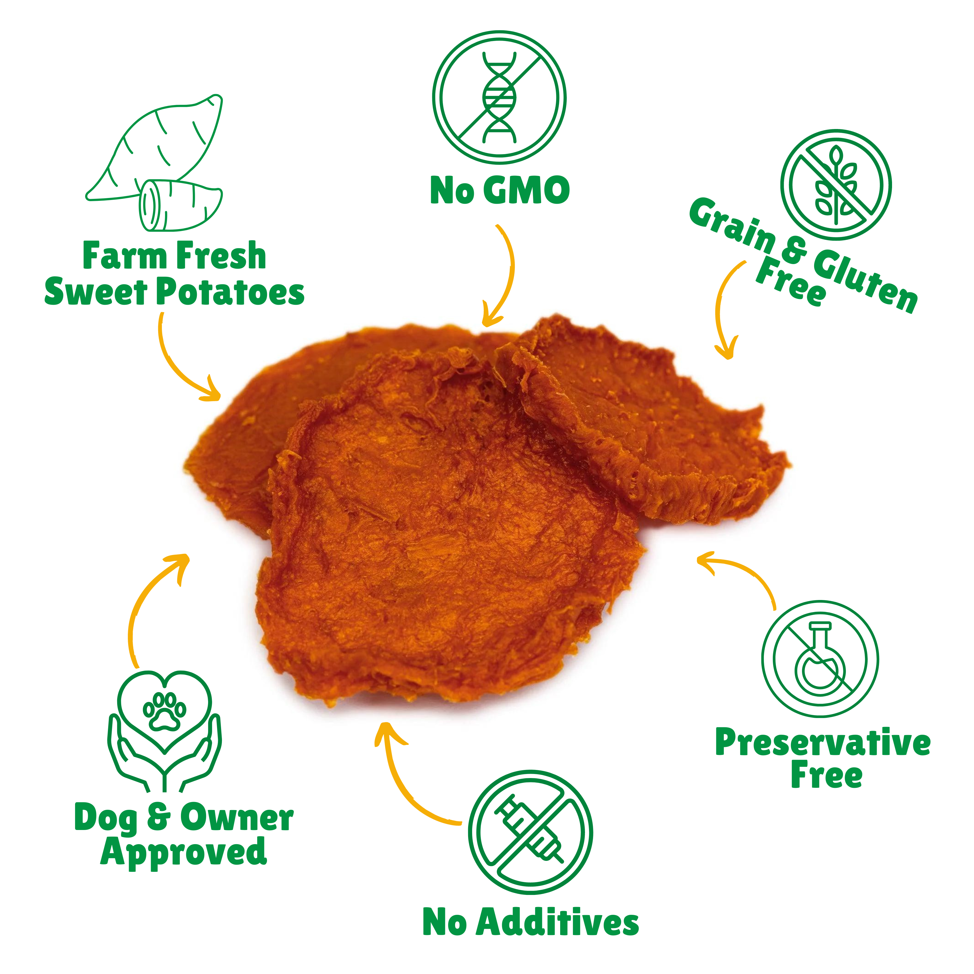  No GMO + Grain & Gluten free + Preservative Free + No Additives + Fresh Sweet Potato + Single Ingredients + Dog & Owner Approved + Made in USA + 