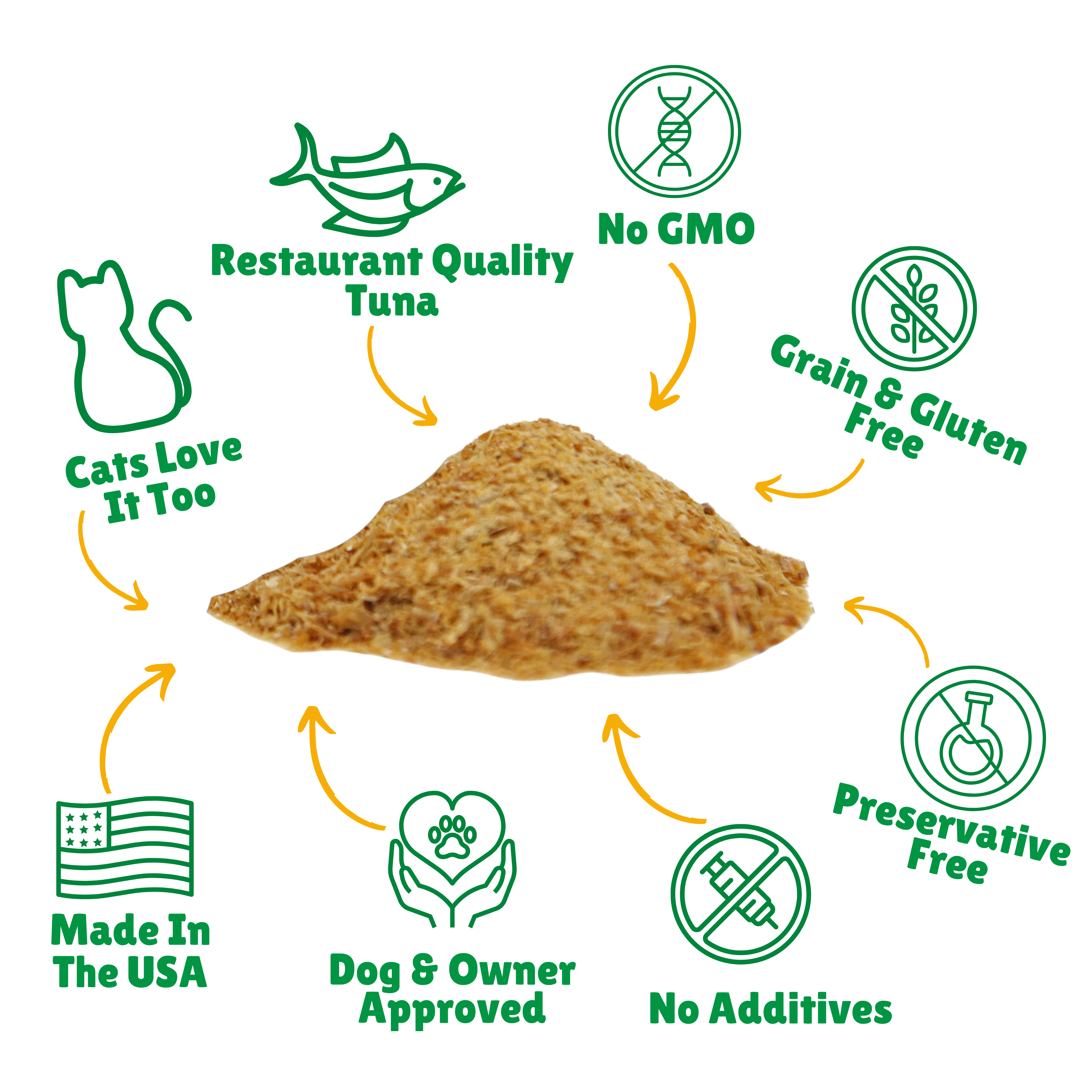 No GMO + Grain & Gluten free + Preservative Free + No Additives + Quality Beef + Single Ingredients + Cats  + Made in USA
